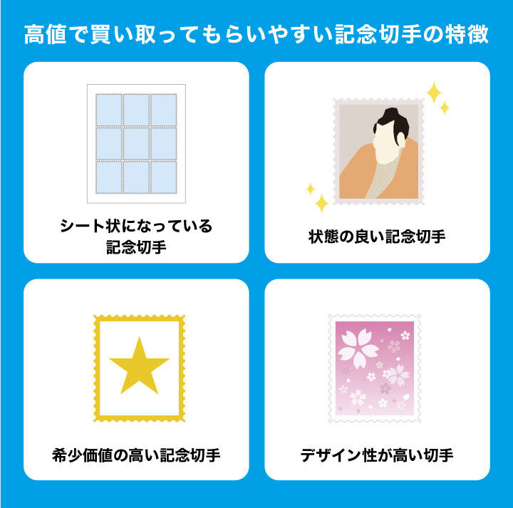 高値で買い取ってもらえる記念切手の特徴を解説した画像