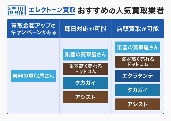 エレクトーンのカオスマップ