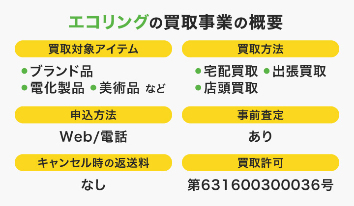エコリングの買取事業の概要
