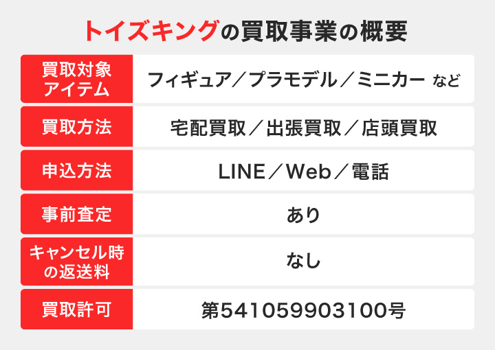 トイズキングの買取事業の概要
