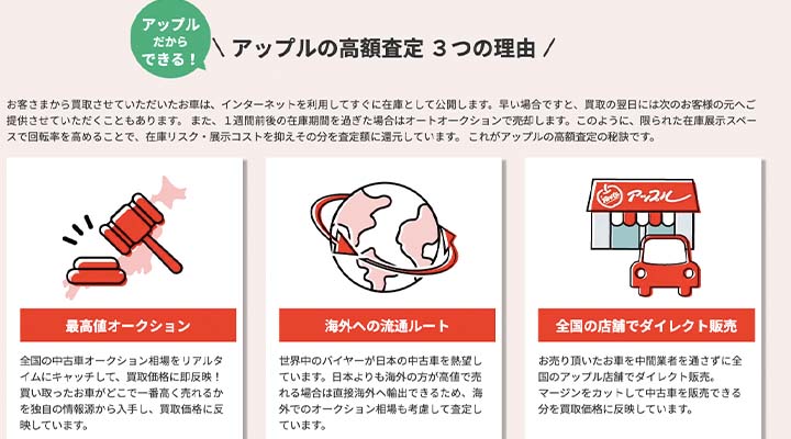 アップル