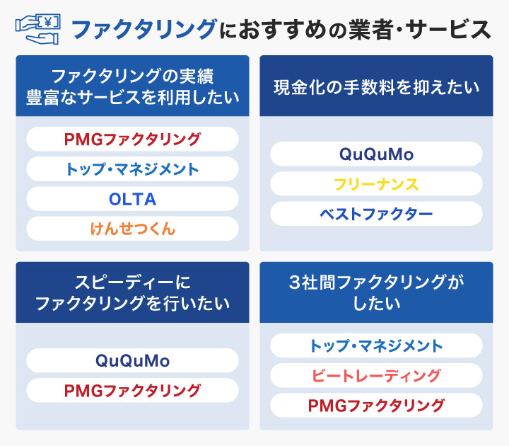 ファクタリングのおすすめ業者のレーダーチャート