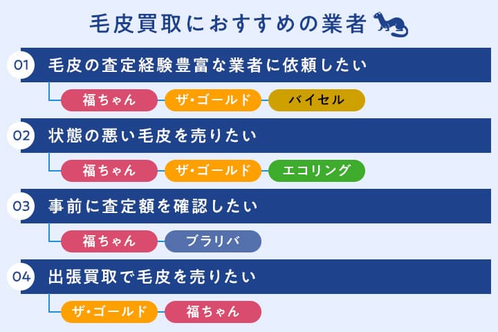 毛皮買取おすすめ人気業者のフローチャート