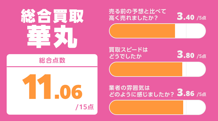 総合買取華丸のレーダーチャート