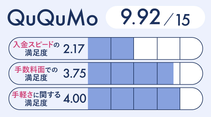 QuQuMoのレーダーチャート