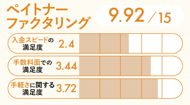 ペイトナーファクタリングのレーダーチャート