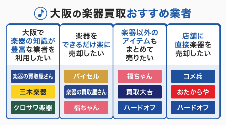 大阪の楽器買取おすすめ業者