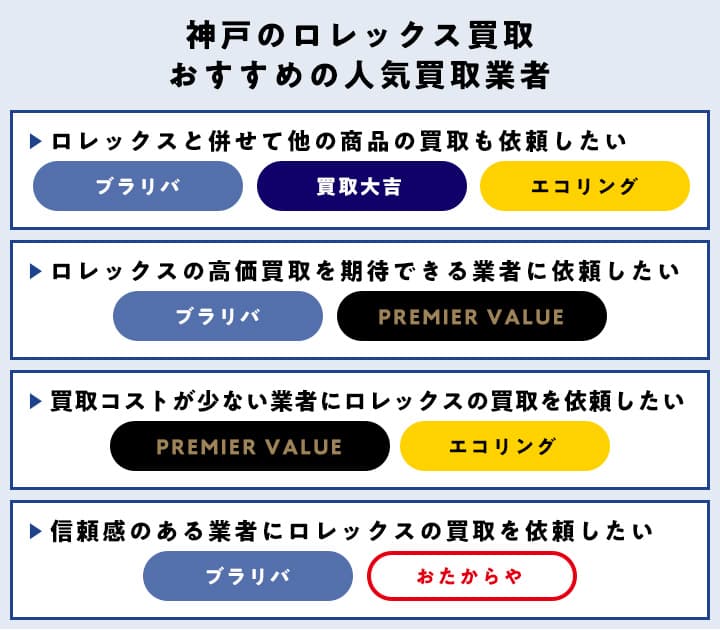 神戸のロレックス買取おすすめの人気買取業者