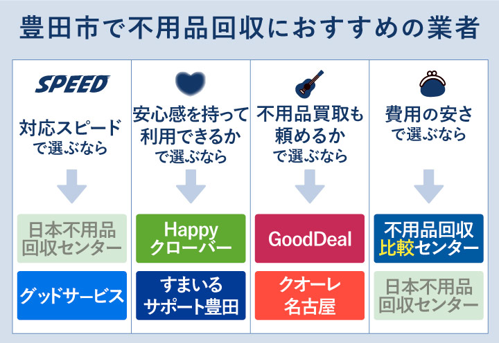 豊田市で不用品回収におすすめの業者
