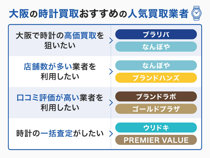 大阪の時計買取おすすめの人気買取業者